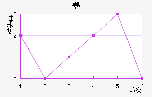 īʤ