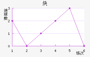 Ȳ鲼³ʿ