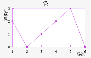 ɵ½