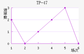 TP-47