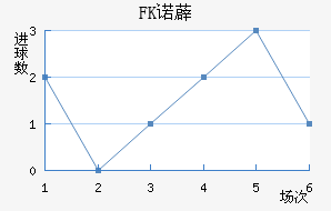 FKŵ޵½