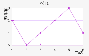 ɼFC