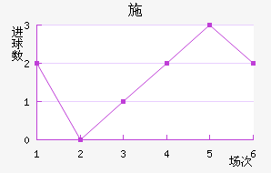 ʩ