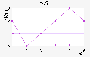 ϴѧ