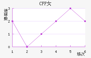CFFŮ