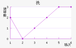 ϴǽ