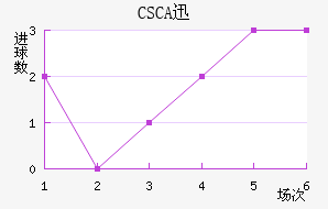 CSCAѸٽ