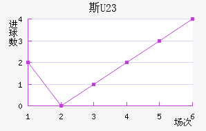 ˹(U23)