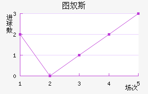 ͼū˹