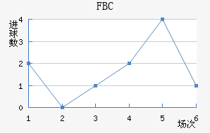 FBC