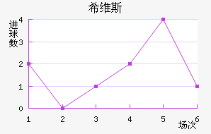 ϣά˹