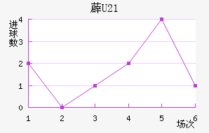 ޵(U21)