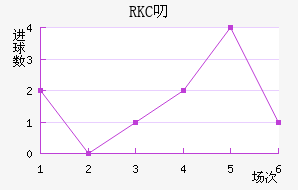 RKC߶˽