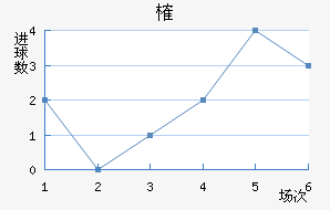 ȶ