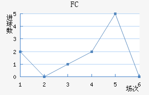 FC