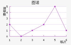 ͼŵ