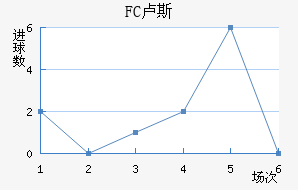 FC¬˹觽