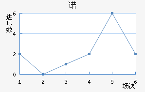 ŵ