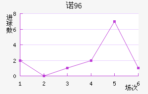 ŵ96