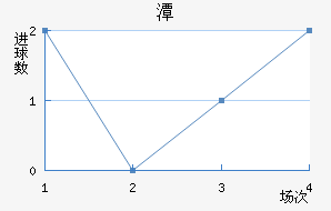 ̶
