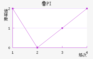³PI