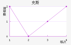 ʷ˹