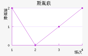 ˹طǶ½