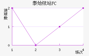 ̩ʼҿվFC