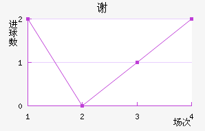 л
