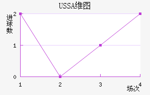 USSAάͼ