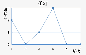 ʥʥ