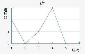 Ϳʽ