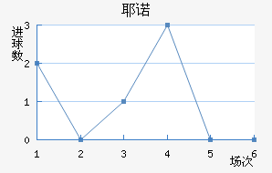 Үŵ½