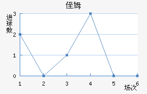 ֶķ˹
