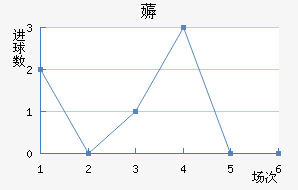 ޶
