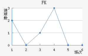 FK