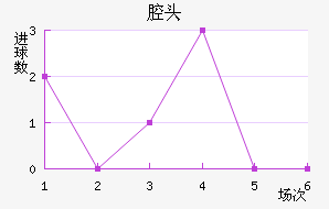 ǻͷ