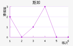 ˹жϲ