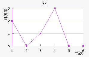 ҵ