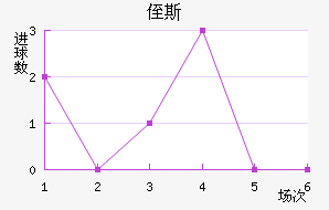ֶ˹