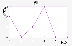 鿨