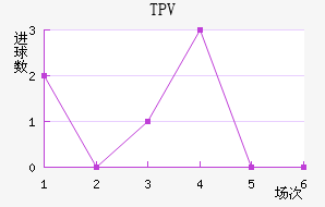 TPV