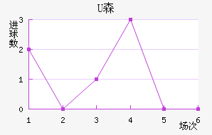 Uɭ