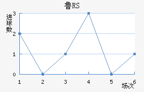 ³RS