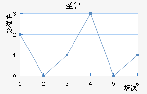 ʥ³˹