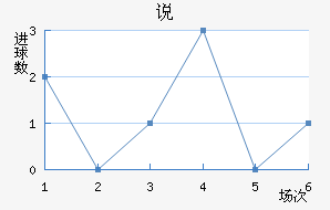˵Ͻ