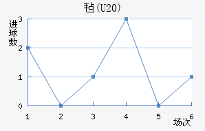 ձ(U20)