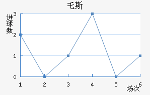 ر˹