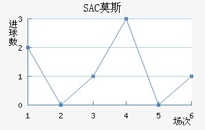 SACĪ˹ƽ