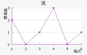 ˵